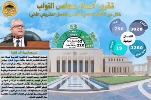مجلس النواب